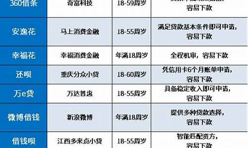 18岁申请必过的信用卡_18岁申请必过的信用卡有哪些