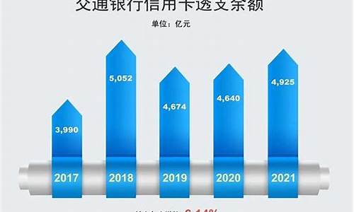 交通银行信用卡线上申请银行审批得几天_交通银行信用卡线上申请银行审批得几天