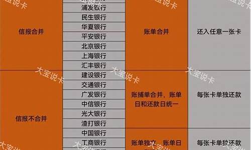 信用卡申请顺序12张卡_信用卡申请顺序12张卡怎么填