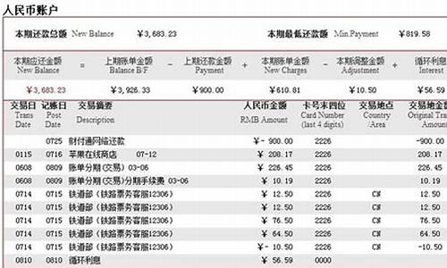 信用卡账单最低还款额是什么意思_信用卡账单最低还款额是什么意思