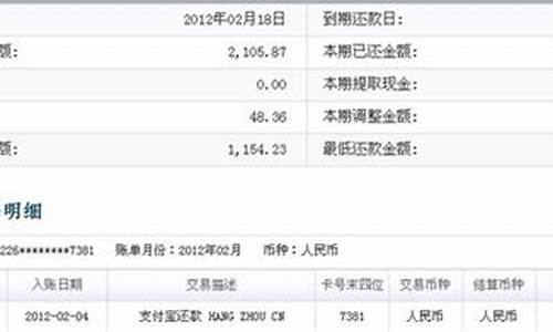 建行信用卡最低还款额度可以吗