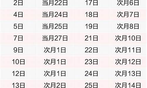 建设银行信用卡还款日10号账单日